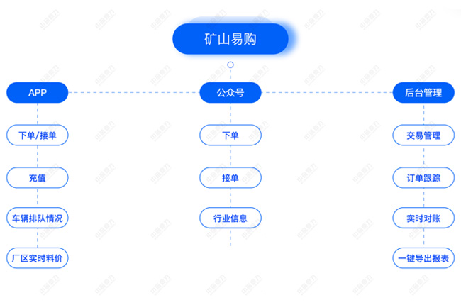 礦山易購 礦山易購