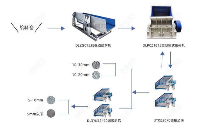 �r�a500����ʯ���a�����÷���