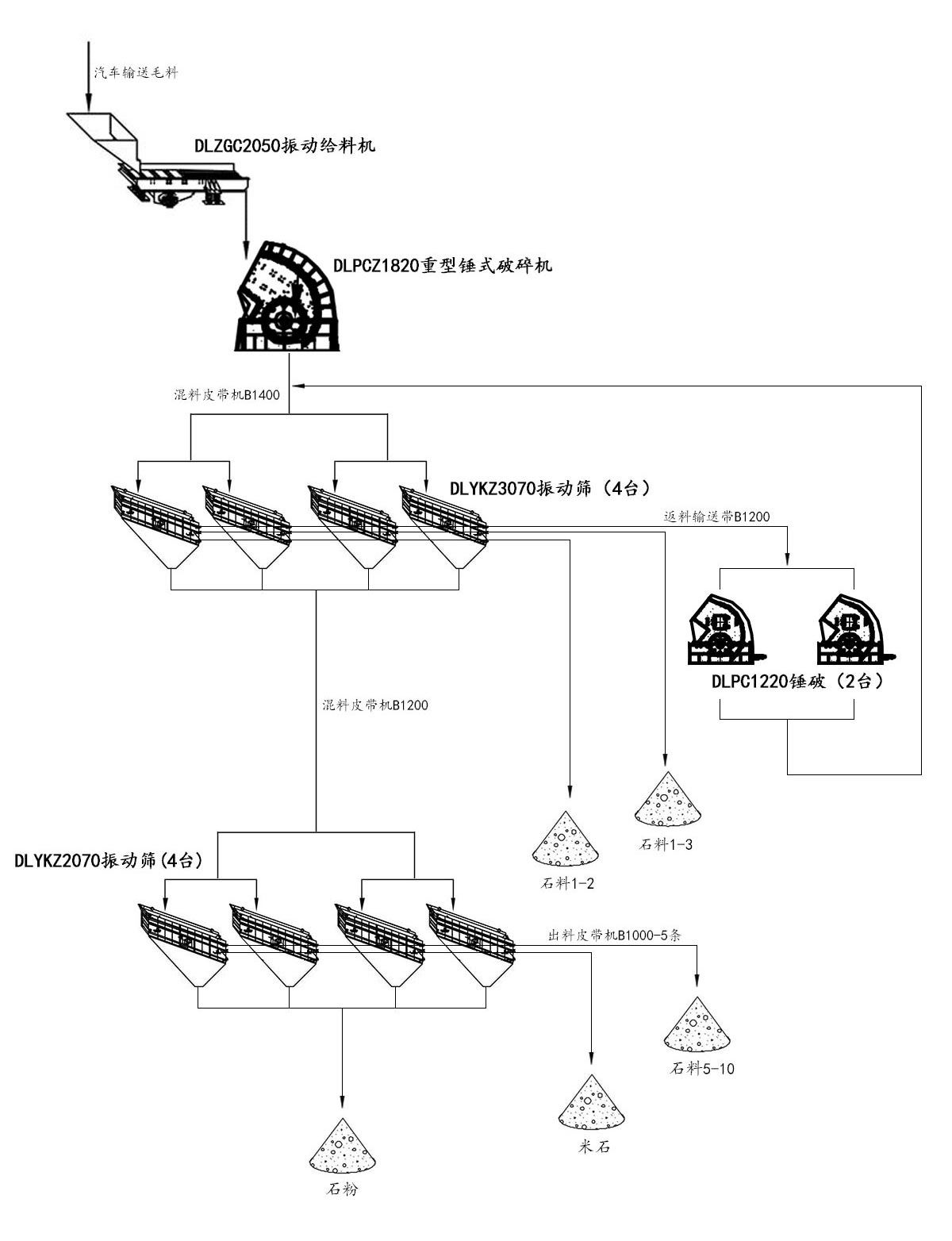石灰巖加工工藝流程 石灰巖加工工藝流程