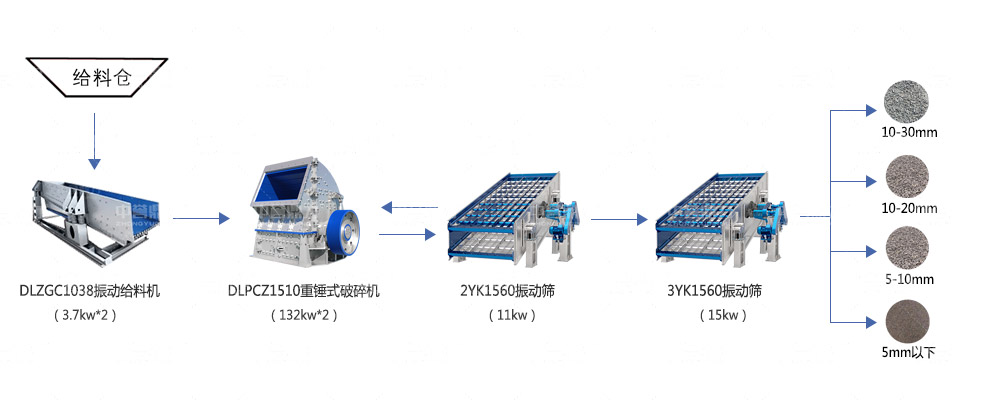 �r�a(ch��n)200��ʯ�����a(ch��n)����ˇ����