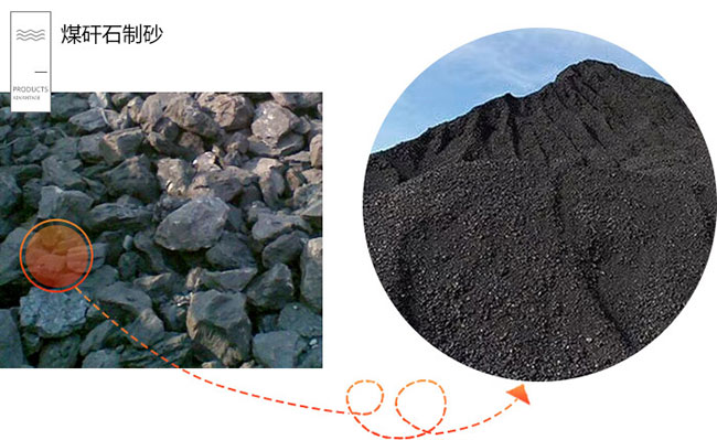 ú��ʯ�C��ɰ���Ͻ�����ɳҪ��᣿ú��ʯ��ɳ�C�ķN�ã�