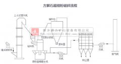 方解石制砂機(jī)_方解石錘式破碎機(jī)介紹 方解石制砂機(jī)_方解石錘式破碎機(jī)介紹