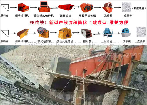 石料生產(chǎn)線對比