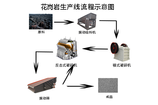 時產600噸玄武巖生產線流程圖