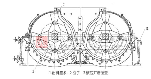 河卵石制砂機結構圖