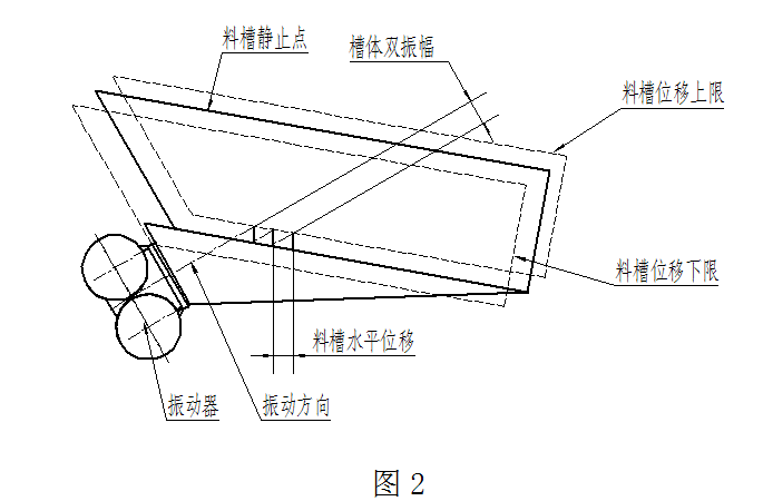 Z系列振動(dòng)給料機(jī)原理