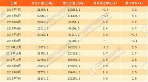 2016-2017年同期水泥價格對比