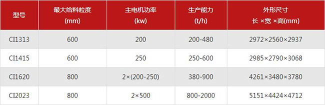 ����ʽ����C(j��)��̖(h��o)������(sh��)��B