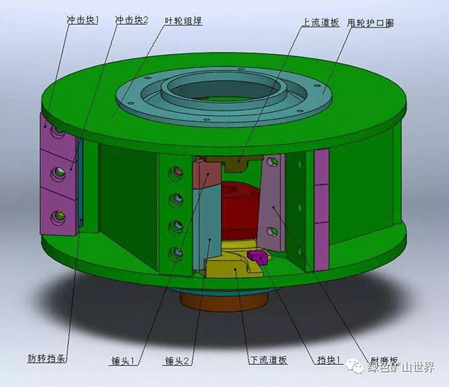 沖擊式破碎機(jī)常見(jiàn)故障之——葉輪積料篇