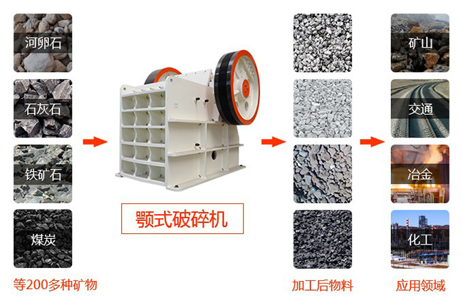 1215破碎機應用范圍