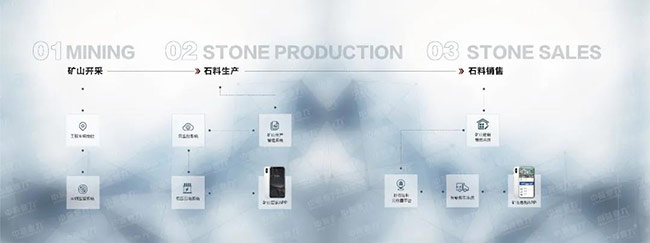 中譽鼎力致力于打造智能化骨料生產線