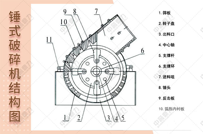 pc2022�Nʽ����C�Y��ԭ��D